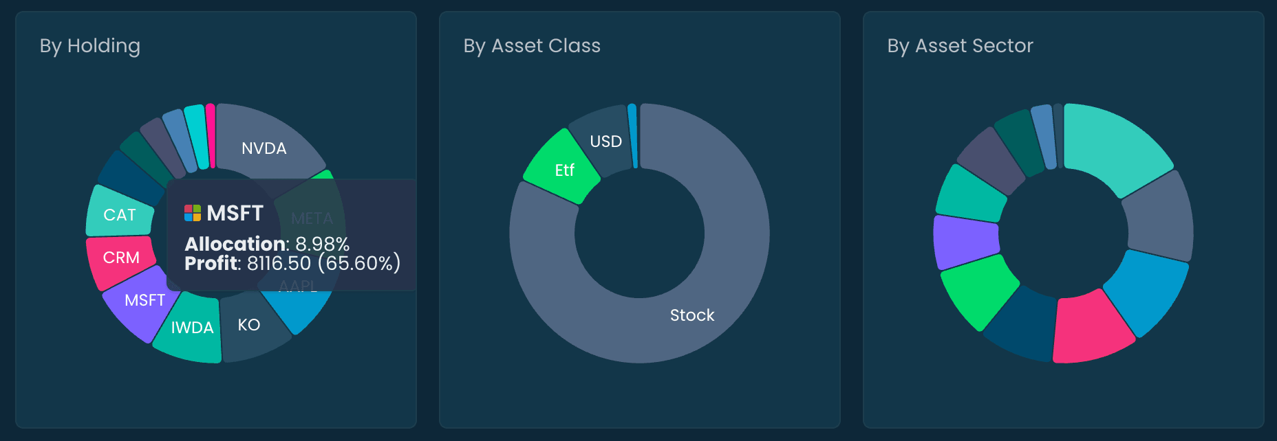 Intuitive user interface with modern dashboard design