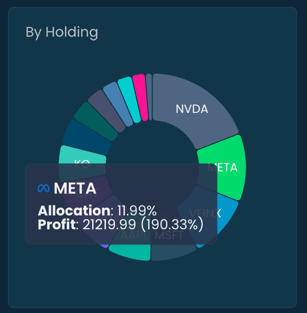 Dynamic asset allocation chart displaying investment distribution across different asset classes with percentage breakdowns