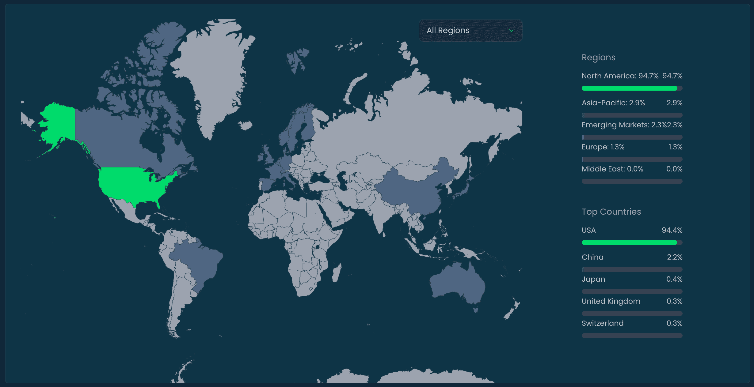 World map visualization showing geographical distribution of investments across different regions and markets