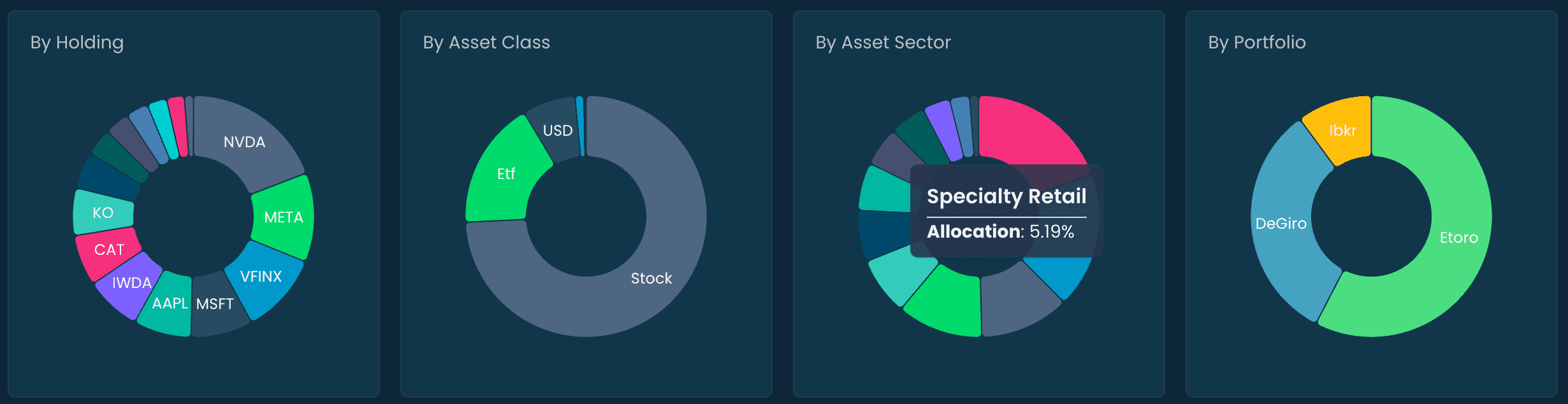 Detailed holdings analysis showing portfolio position breakdown with performance and risk metrics for each investment