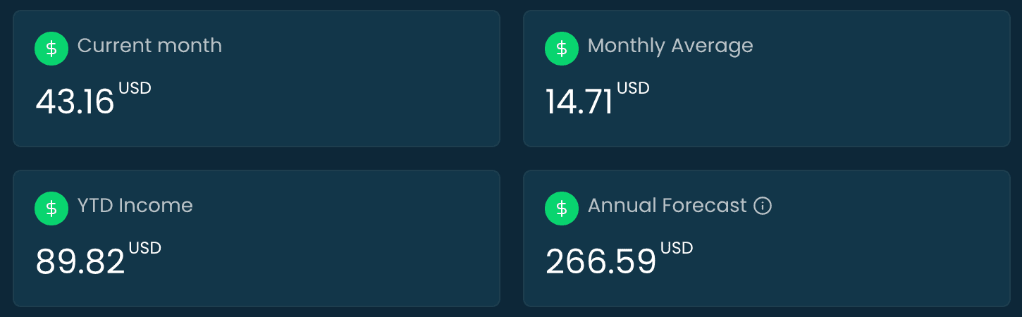 Interactive dashboard displaying key income performance indicators and metrics with colorful charts and graphs