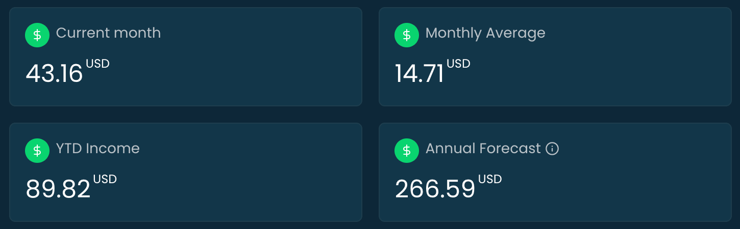 Advanced dividend yield calculator showing key performance indicators and yield metrics for portfolio analysis