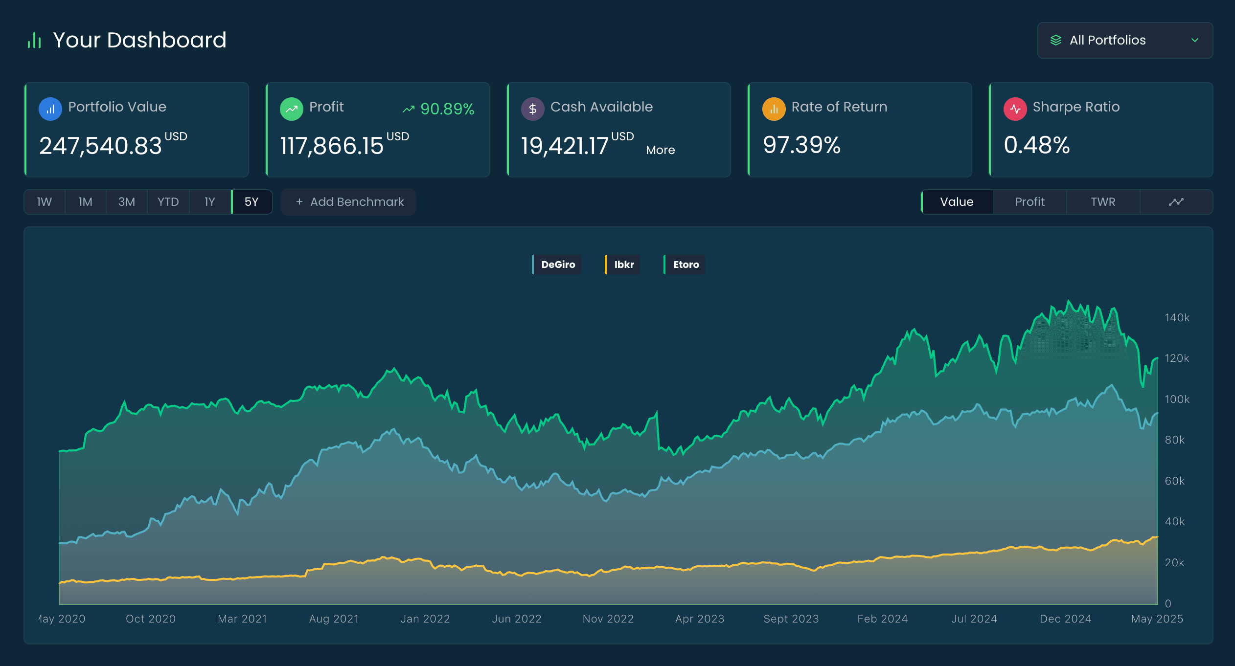 OnePortfolio - Better alternative to Portfolio Performance