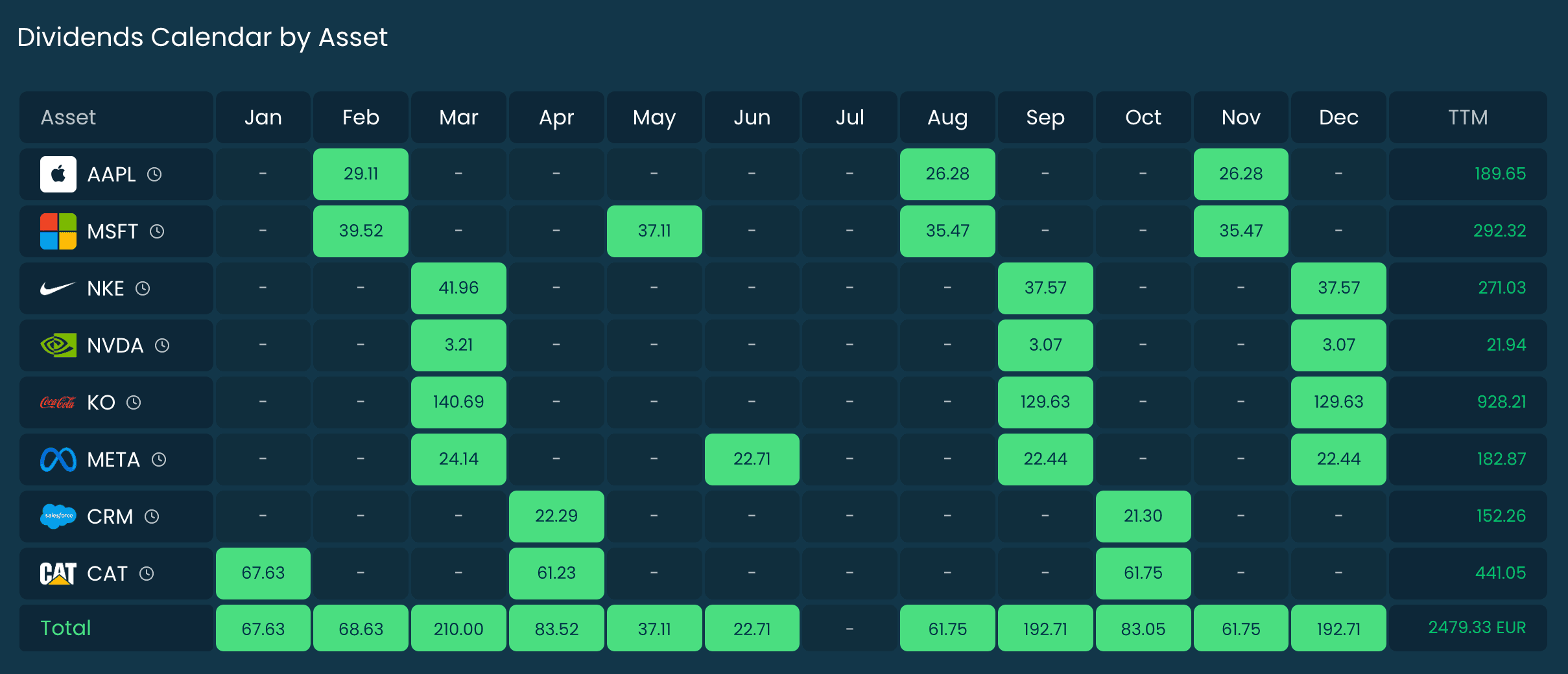 Composición completa de la cartera por posiciones, clase de activos y sectores